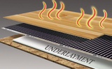 Floor Underlayment